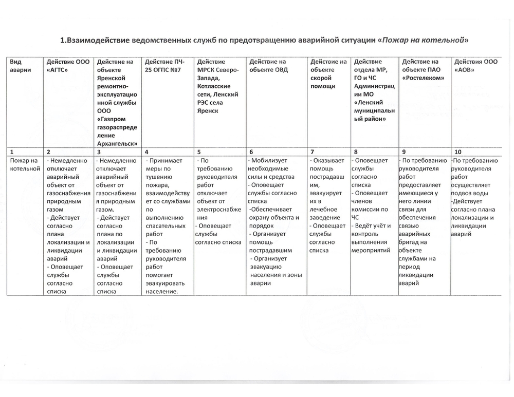 ПЛАН взаимодействия ООО «АГТС» с ведомственными службами по локализации и ликвидации возможных аварий на системе теплоснабжения в селе Яренск