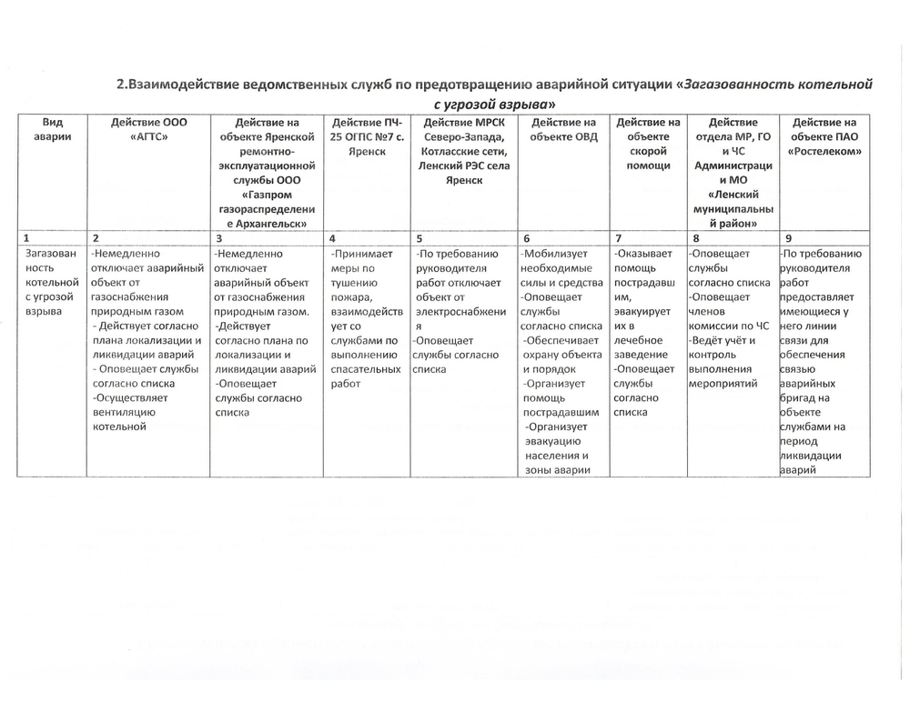 ПЛАН взаимодействия ООО «АГТС» с ведомственными службами по локализации и ликвидации возможных аварий на системе теплоснабжения в селе Яренск