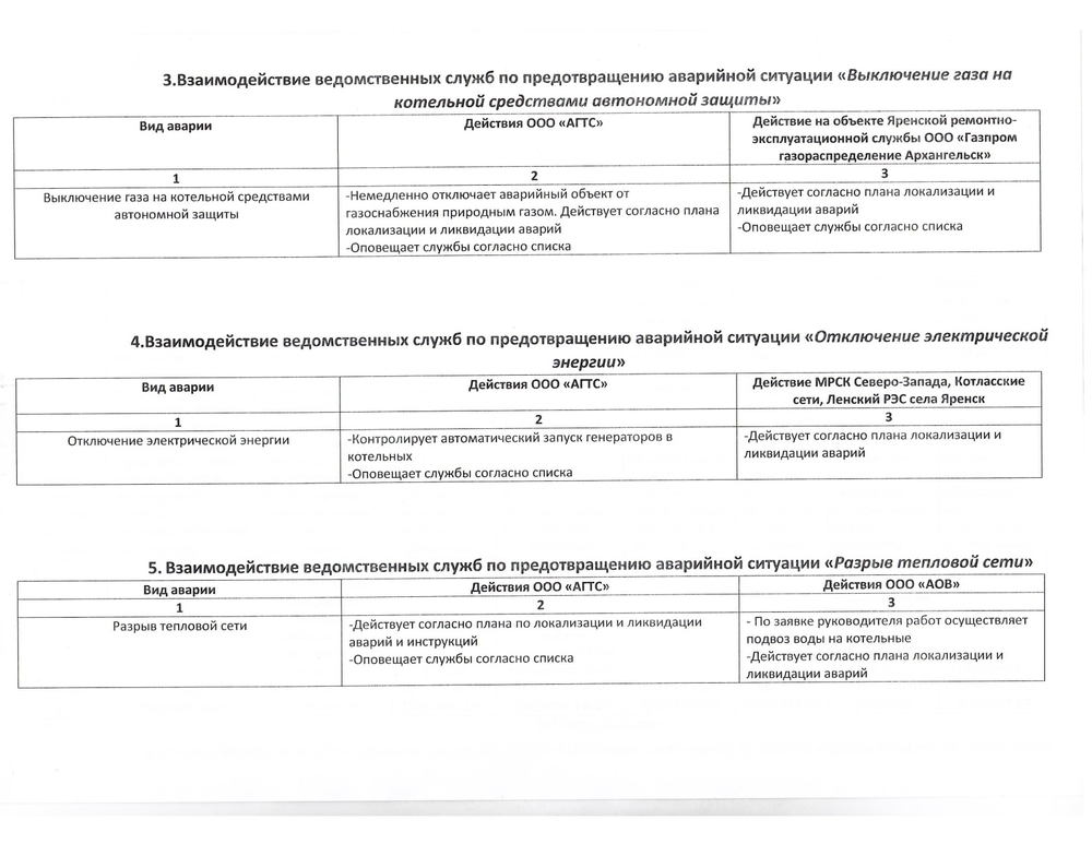 ПЛАН взаимодействия ООО «АГТС» с ведомственными службами по локализации и ликвидации возможных аварий на системе теплоснабжения в селе Яренск