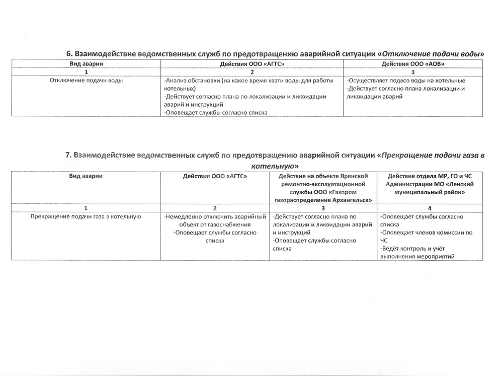 ПЛАН взаимодействия ООО «АГТС» с ведомственными службами по локализации и ликвидации возможных аварий на системе теплоснабжения в селе Яренск